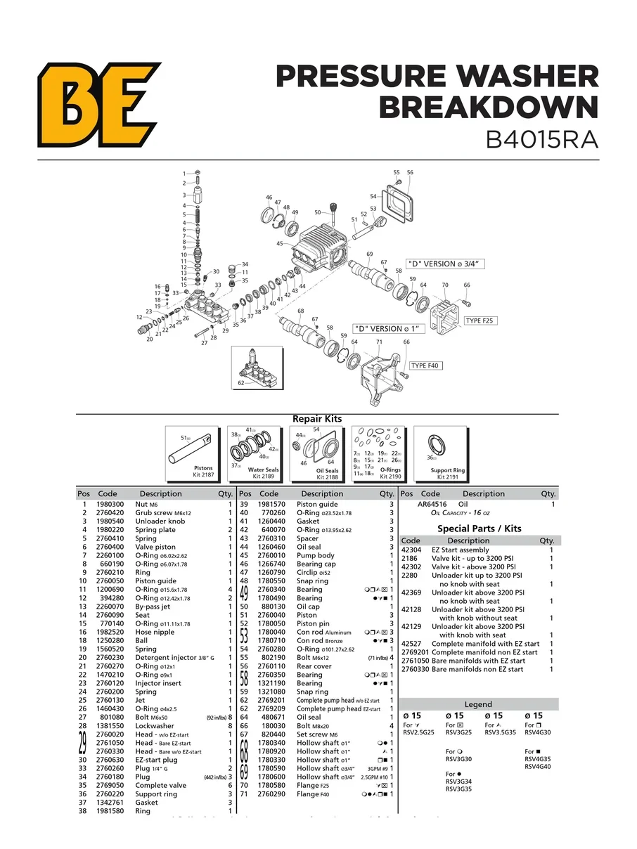 BE, B4015RA, IPL.3