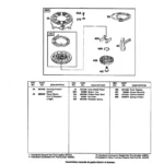 CRAFTSMAN, 580.761800, IPL.22 thumbnail