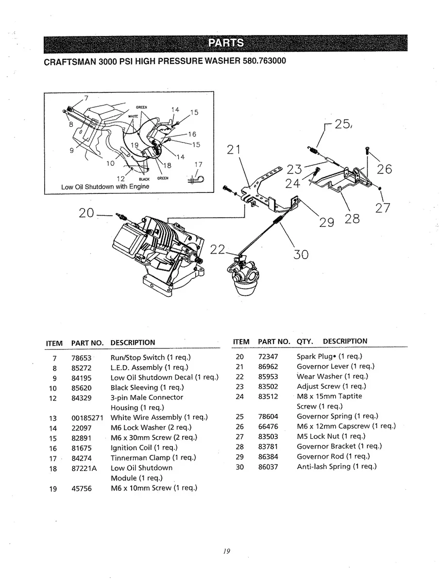 CRAFTSMAN, 580.763000, IPL.19