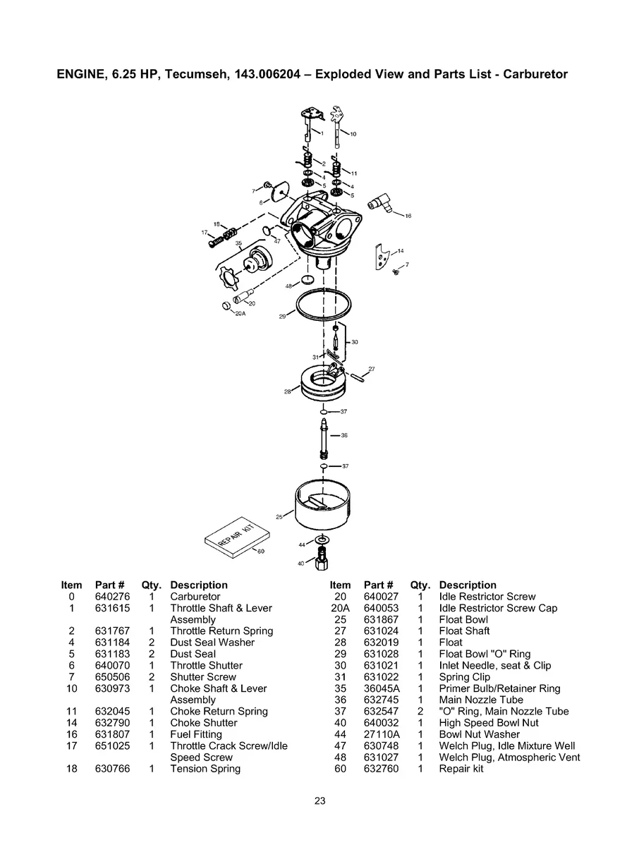 CRAFTSMAN, 580.768310, IPL.23