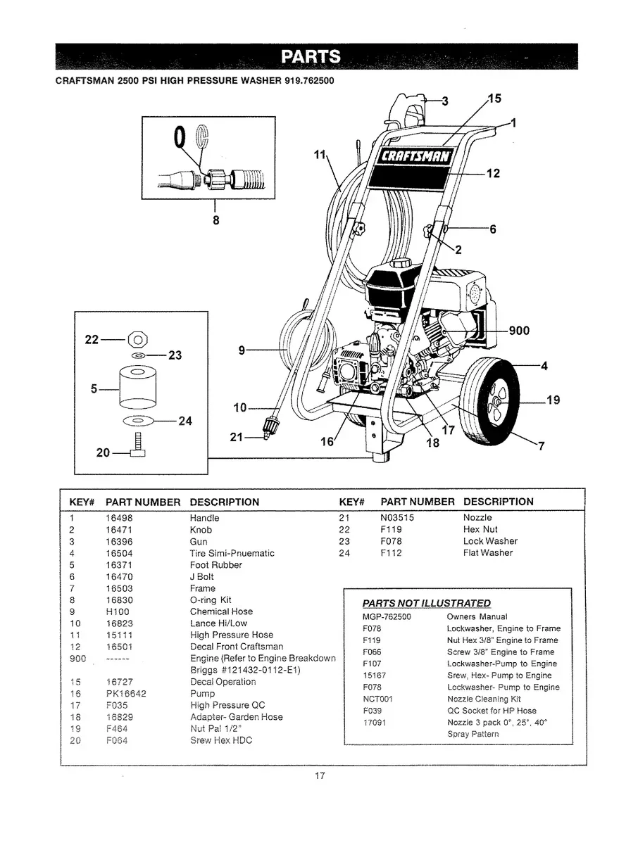 CRAFTSMAN, 919.762500, IPL.17