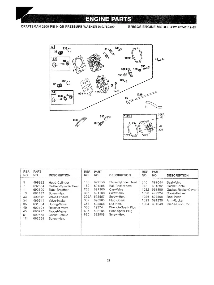 CRAFTSMAN, 919.762500, IPL.21
