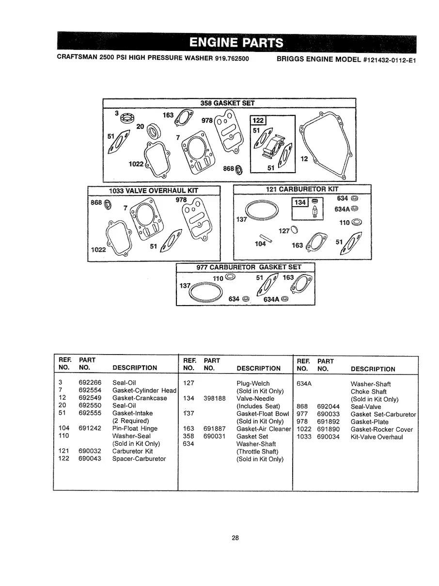 CRAFTSMAN, 919.762500, IPL.28
