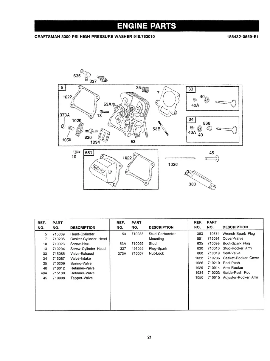 CRAFTSMAN, 919.763500, IPL.21