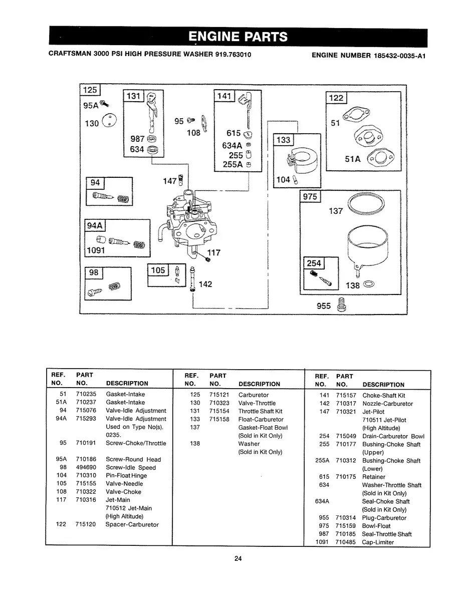 CRAFTSMAN, 919.763500, IPL.24