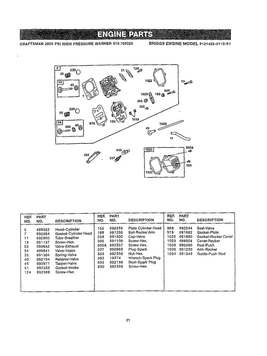 CRAFTSMAN, 919.769020, IPL.21