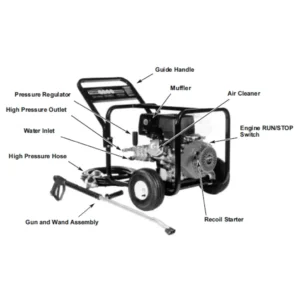GENERAC Pressure Washer 1014-0 - Model Identification Image