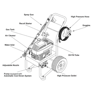 1040-0 by GENERAC - Pressure Washer Equipment Image