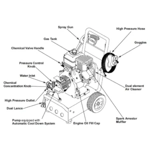 Pressure Washer Model 1043-1 From GENERAC - Equipment Image