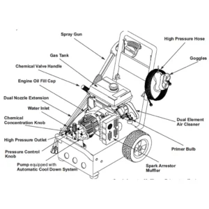 1044-0 by GENERAC - Pressure Washer Equipment Image