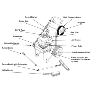 GENERAC Pressure Washer Model 1139-0 Image