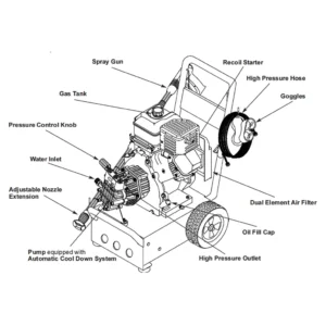 1172-1 by GENERAC - Pressure Washer Equipment Image