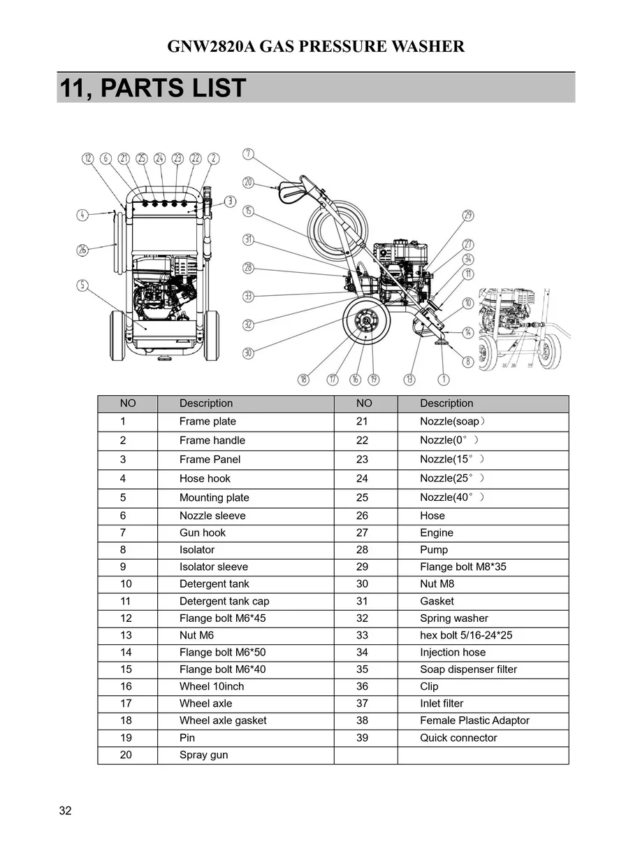 GREENPOWER, GNW2820A, IPL.32