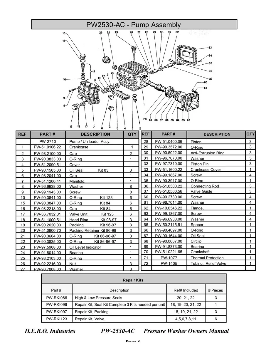 HERO, PW2530-AC, IPL.6