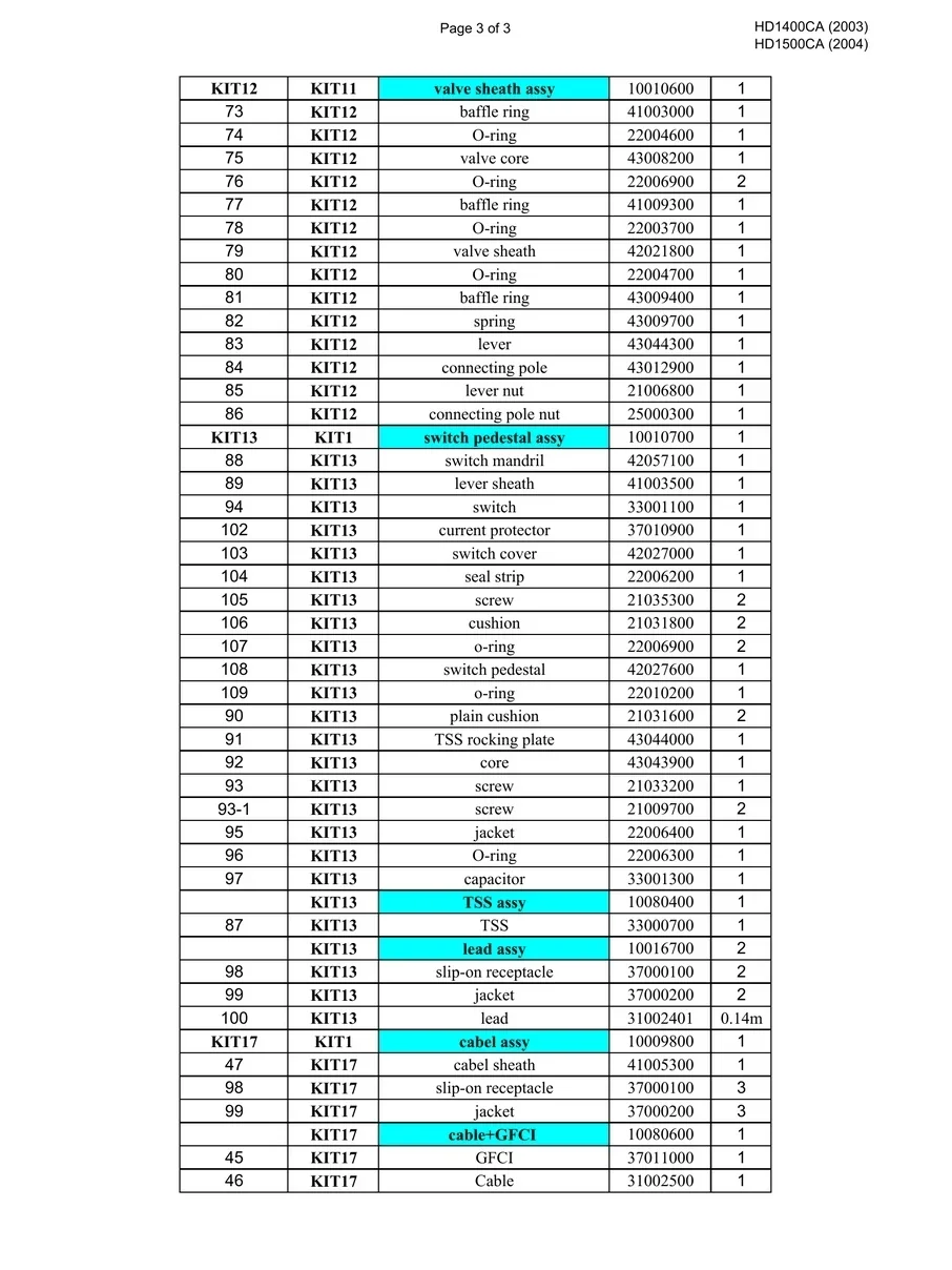 HUSKY, HD1400CA, IPL.3