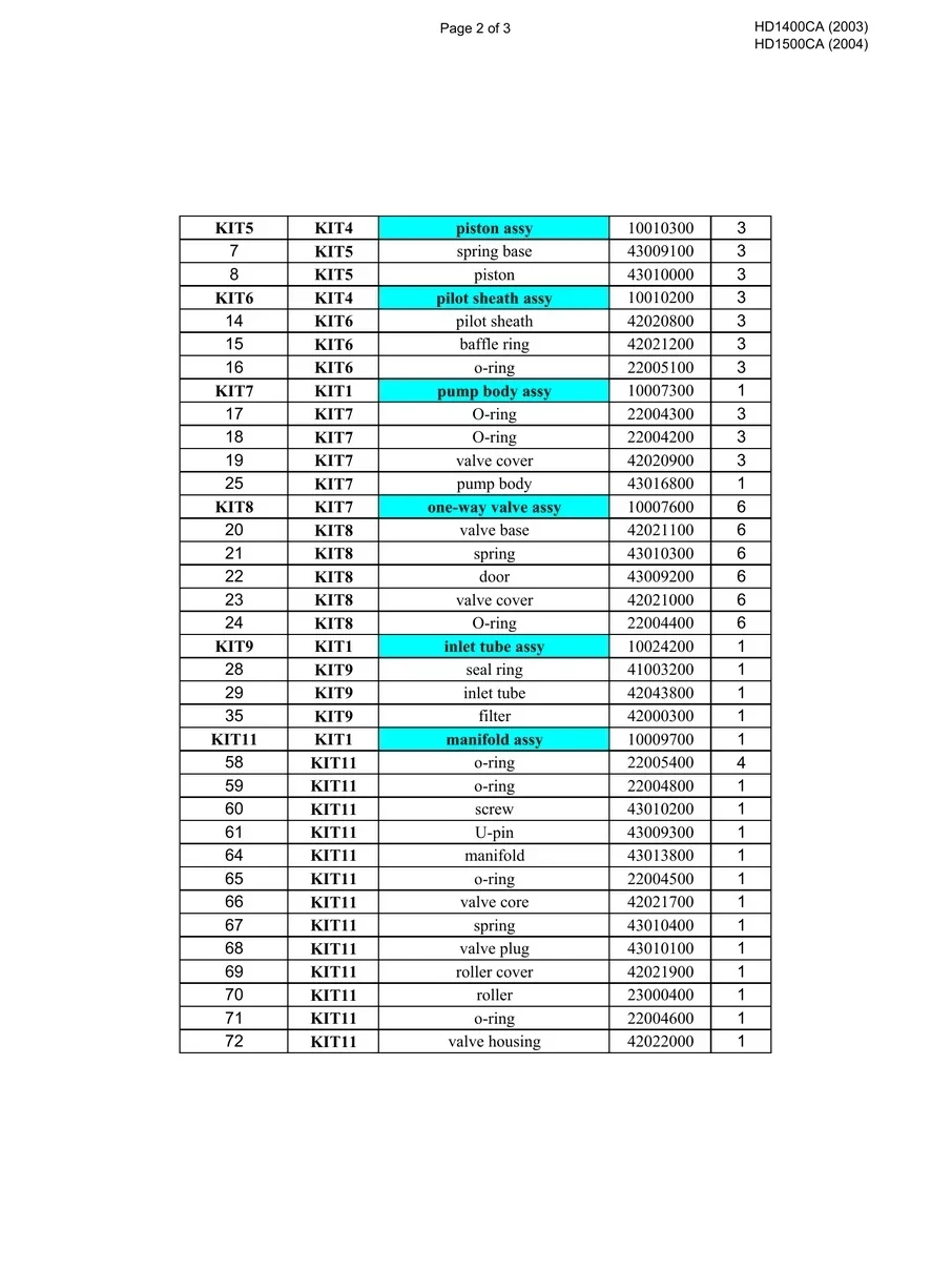 HUSKY, HD1500CA, IPL.2