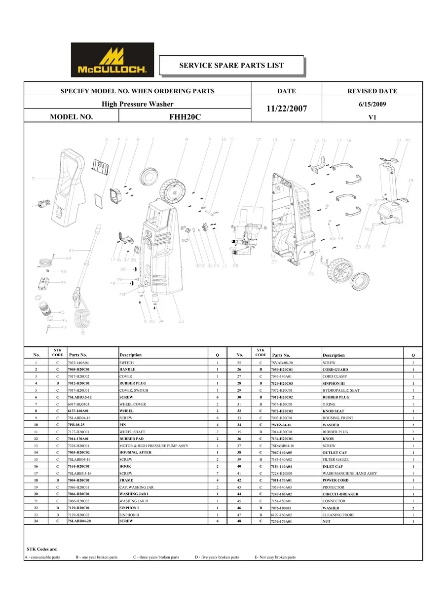 MCCULLOCH, FHH20C, IPL.1