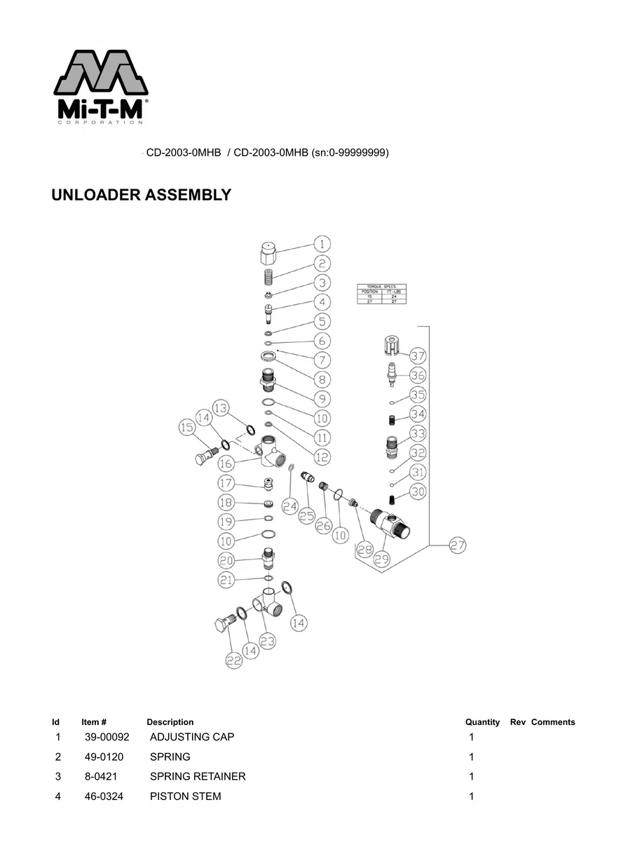 MI-T-M, CD-2003-0MHB, IPL.10