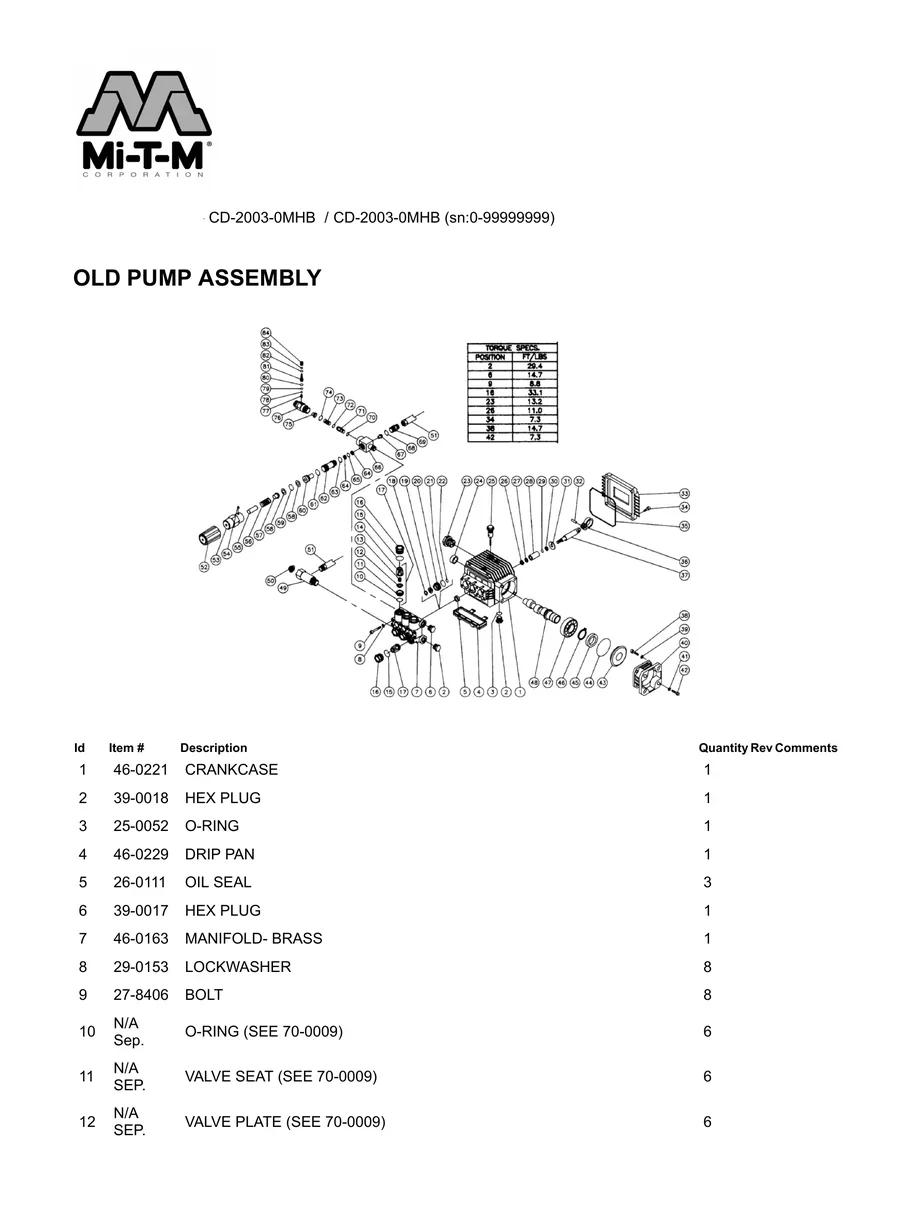 MI-T-M, CD-2003-0MHB, IPL.4