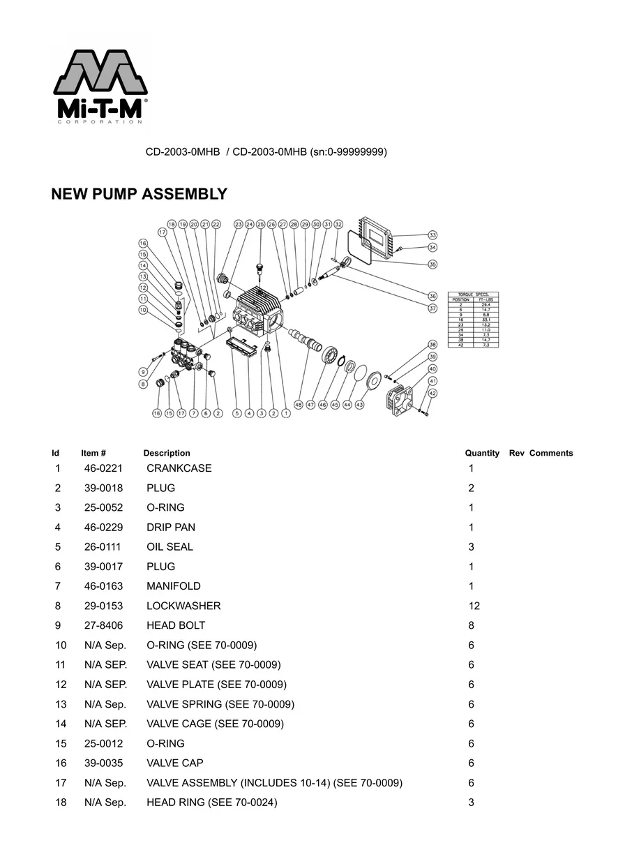 MI-T-M, CD-2003-0MHB, IPL.8