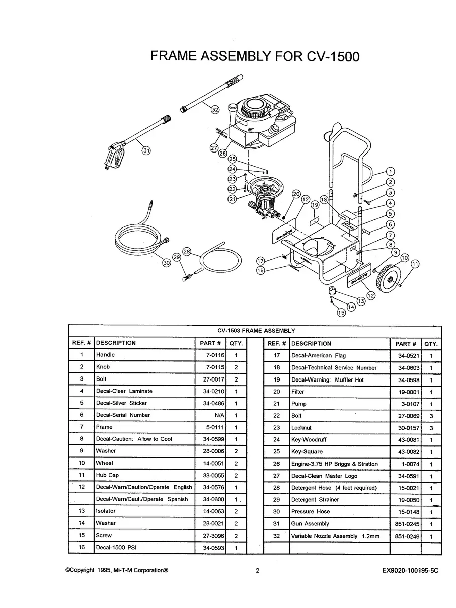 MI-T-M, CV-1500, IPL.2