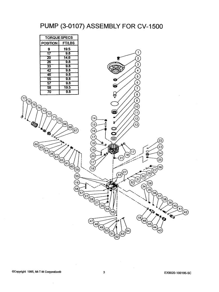 MI-T-M, CV-1500, IPL.3