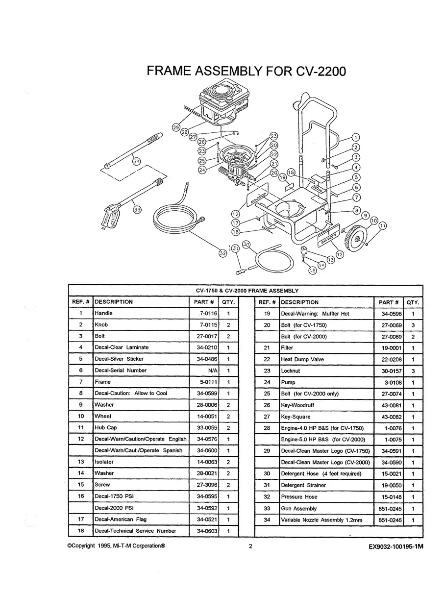 MI-T-M, CV-2200, IPL.2