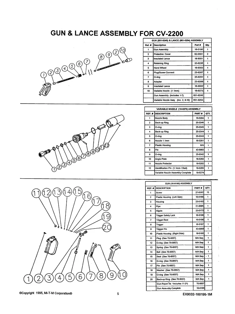 MI-T-M, CV-2200, IPL.5